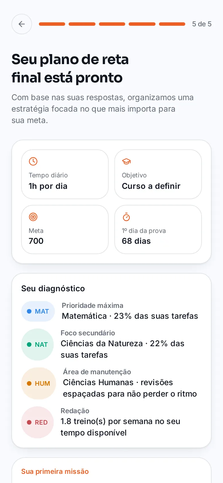 Diagnóstico personalizado do Reta Final ENEM